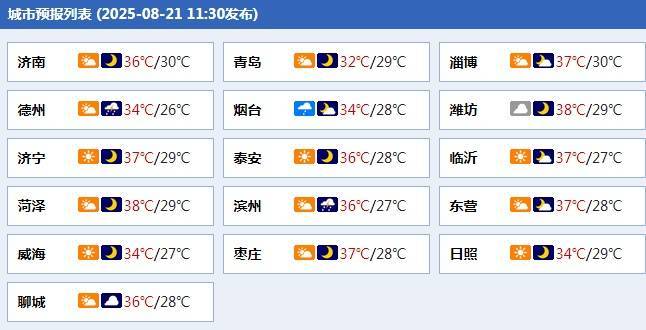 皇冠信用网会员_高温橙色预警！山东明后两天将迎大范围降雨皇冠信用网会员，局部大雨