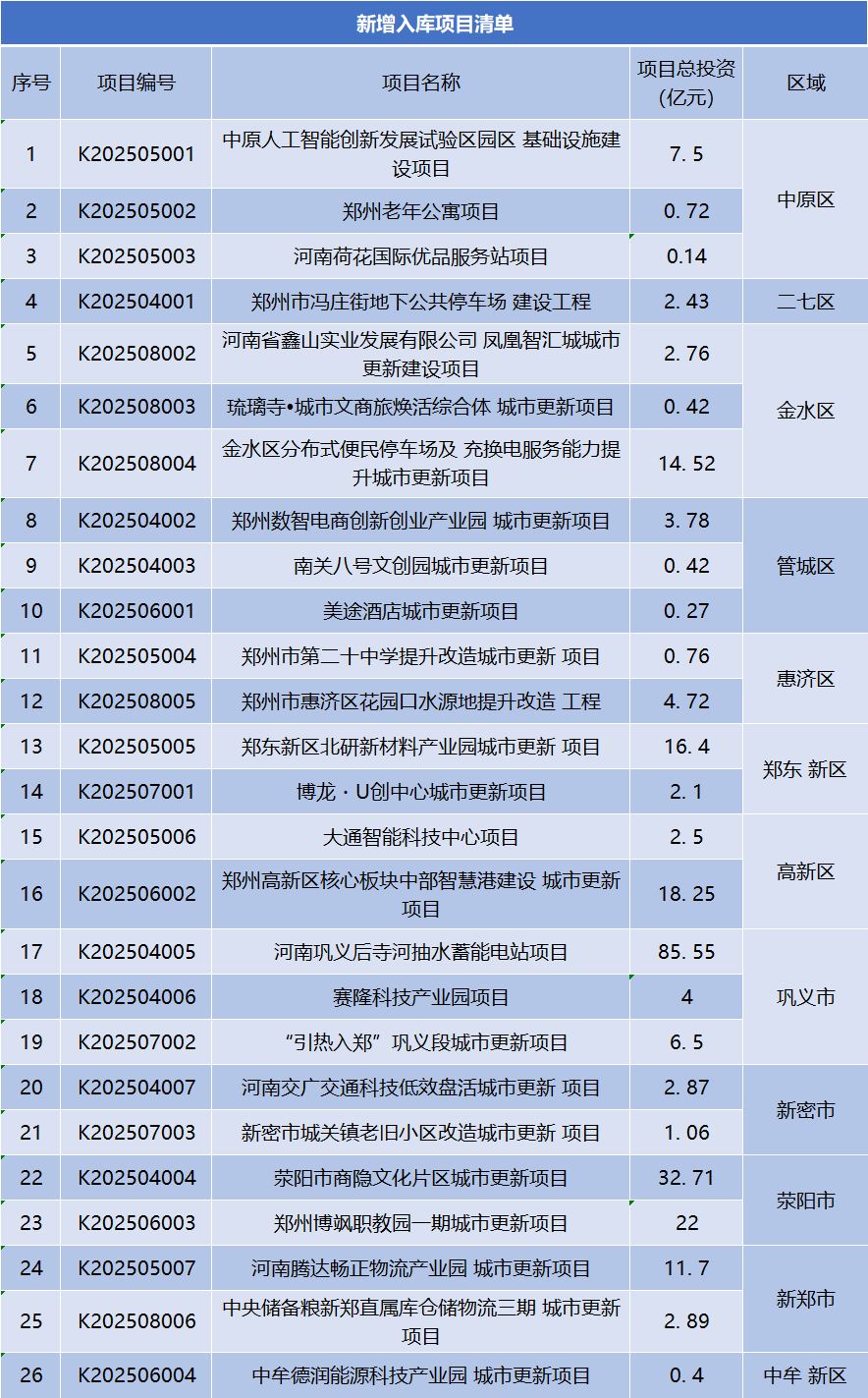 皇冠信用盘结算日是哪天
_总投资247.37亿元皇冠信用盘结算日是哪天
，郑州市新增入库26个城市更新项目 | 清单
